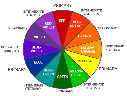 Understanding Colour Values and Tone for Better Painting